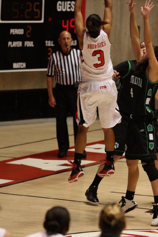 2012-12-29 16:25:25 ** Basketball, Iwalani Rodrigues, North Dakota, Utah Utes, Women's Basketball ** 