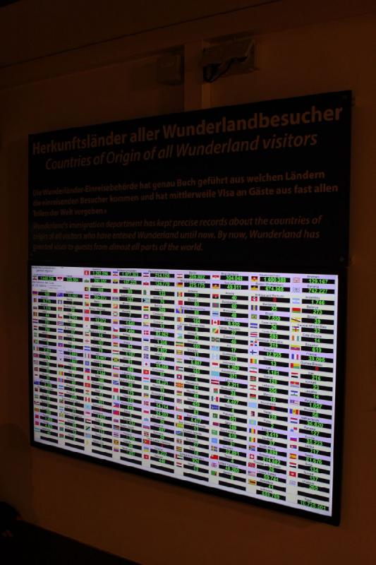 2013-07-26 20:21:00 ** Germany, Hamburg, Miniature Wonderland ** This board shows the number of visitors from all the countries of the world.